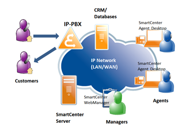 Dự án bảo trì Contact Center & Hipath 3800 Tek Expert