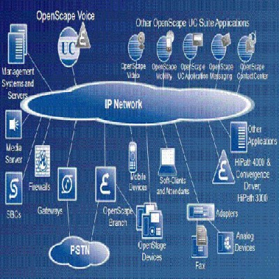 OpenScape Voice