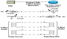 Dự án bảo trì tổng đài Hipath 4000- TTXVN